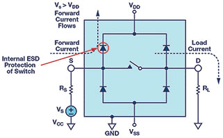 Figure 1. Over-voltage current path.